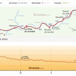 la robla - buiza -15km