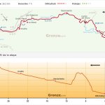 05 albodoluy-abla -29km