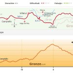 tineo - borres -16km