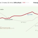 12 cuenca de campos - santervás de campos -22km