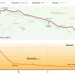 14 pinos puente-moclín -14km